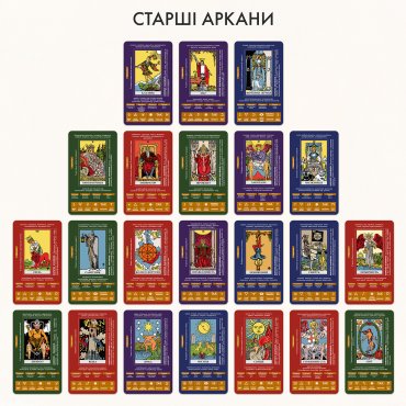 Карти Таро «Навчальні Таро Райдера — Уейта»: Фото - ORNER