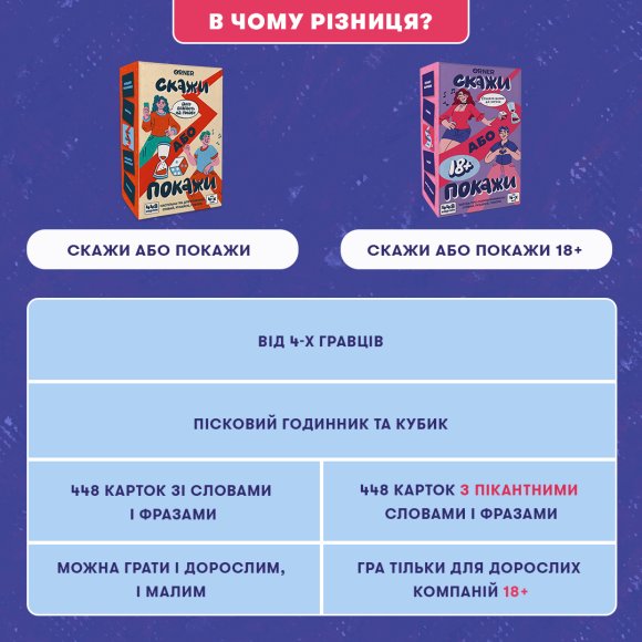 Игра для вечеринки «Скажи или покажи 18+»: Фото