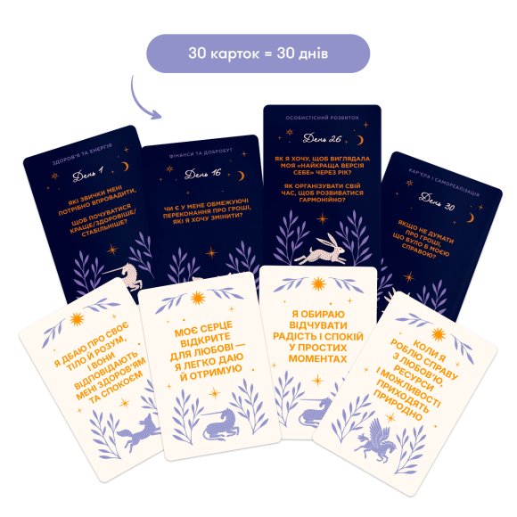 Набор для создания карты желаний «Все возможно»: Фото