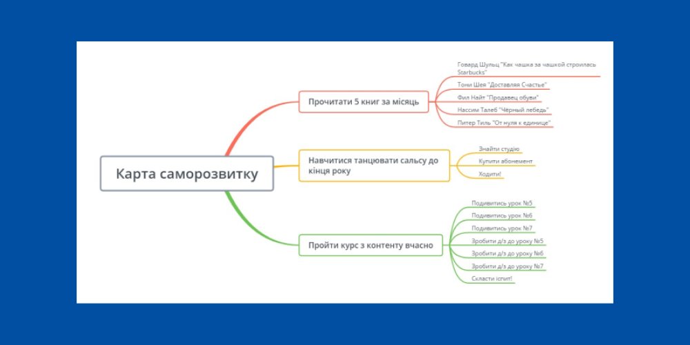 Телефон як стиль життя: плануємо життя, саморозвиваємося, готуємося до подорожі через додатки: Фото 2 - ORNER