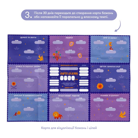 Набір для створення карти бажань «Перетворюй мрії в реальність»: Фото