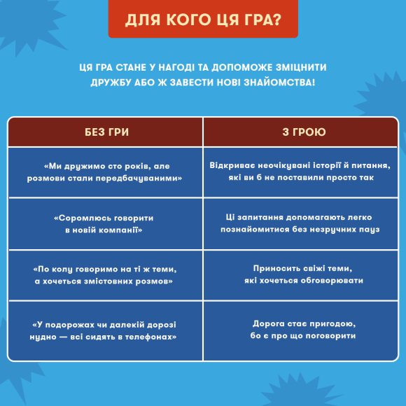 Мінігра «Що скажуть друзі?»: Фото