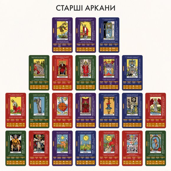 Tarot cards "Educational Tarot Rider — Waite": Photo