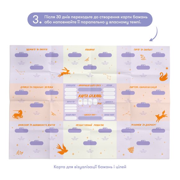 Набор для создания карты желаний «Все возможно»: Фото