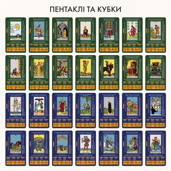 Tarot cards "Educational Tarot Rider — Waite": Photo