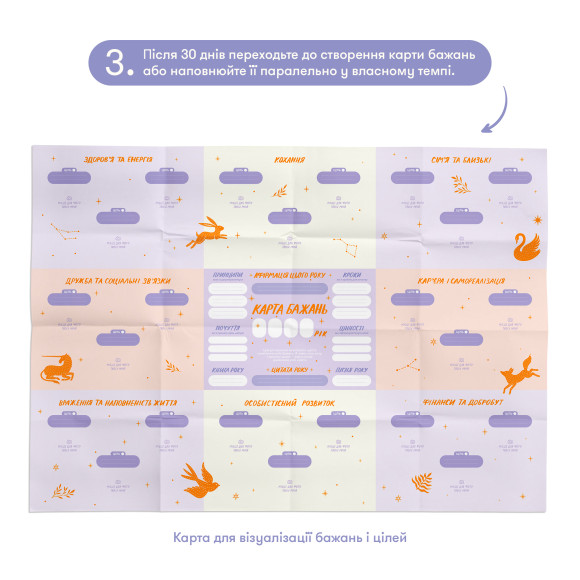 Набір для створення карти бажань «Усе можливо»: Фото - ORNER 