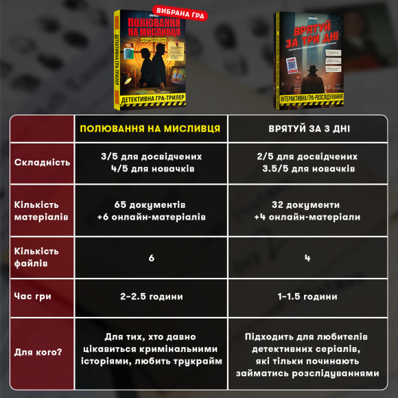  Гра для компанії «Полювання на мисливця»: Фото - ORNER 