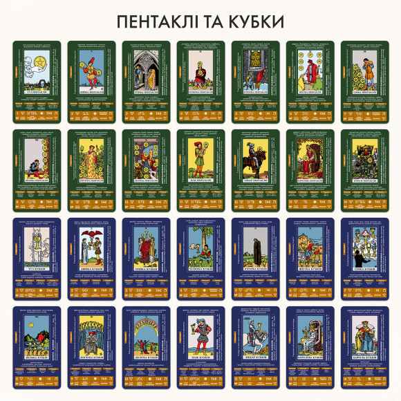  Карти Таро «Навчальні Таро Райдера — Уейта»: Фото - ORNER 