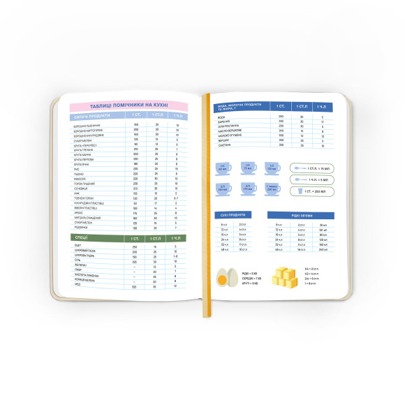  Кулинарный блокнот «Для твоих рецептов» светлый: Фото - ORNER 