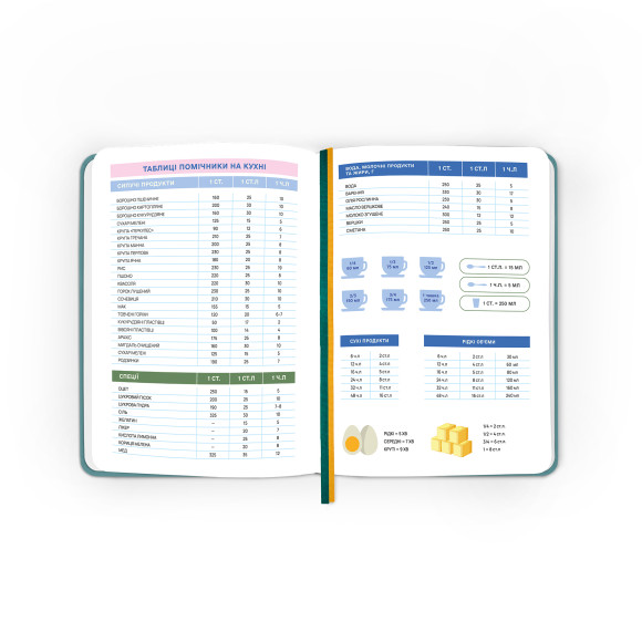  Кулинарный блокнот «Записано с любовью»: Фото - ORNER 