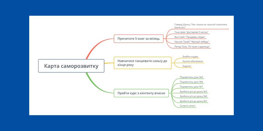 Телефон как стиль жизни: планируем жизнь, саморазвиваемся, готовимся к путешествию через приложения: Фото 2 - ORNER